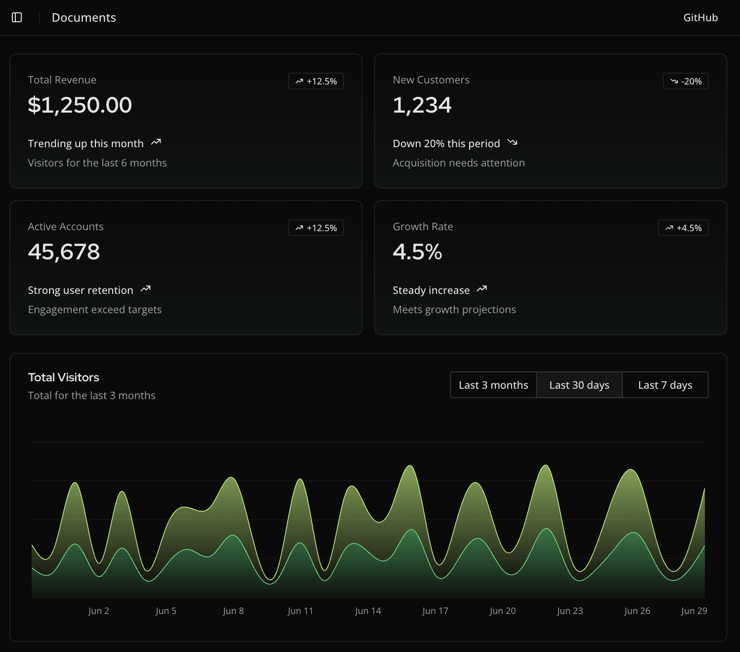 Gooi data workspace interface